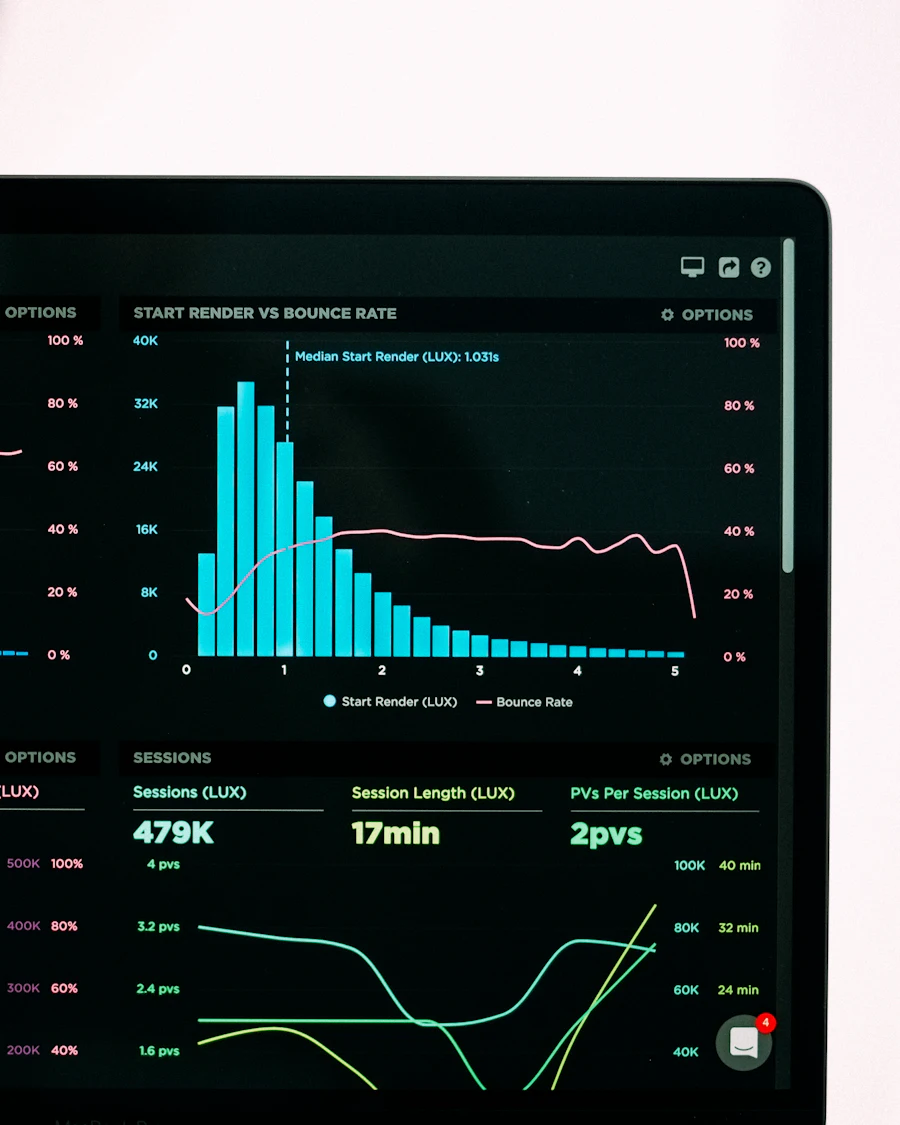 Ad performance analytics dashboard on a laptop screen